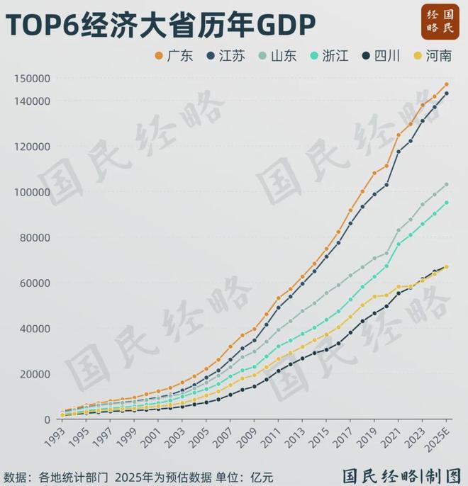 2025年前三季度6省份GDP排行.jpg